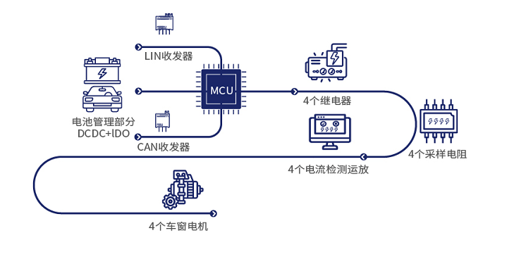 國產(chǎn)車規(guī)采樣電阻助力車窗控制器設(shè)計